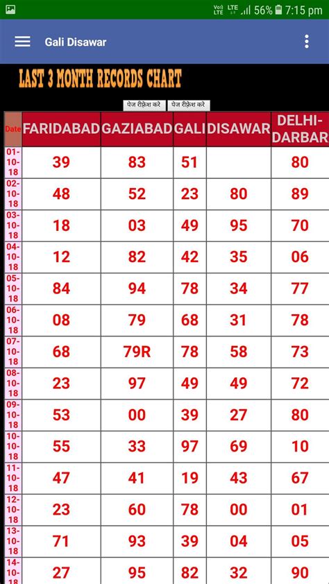Disawar Satta Chart 2024.